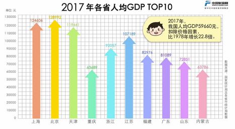人均gdp看经济发展_36省市保费全排名,黑龙江保险深度超北京,竟然还有这些价值洼地