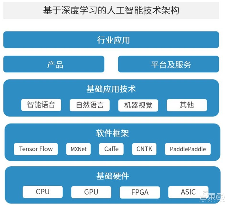 中国安防为何世界最强？中科院AI+安防报告，解密8大趋势和8大限制【附下载】| 智东西内参