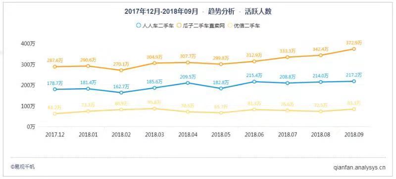 人人车后撤