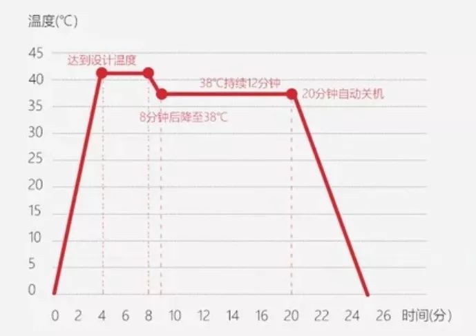 大学生近视眼人数超9成，你是其中的一员么？ | 大咖荐品