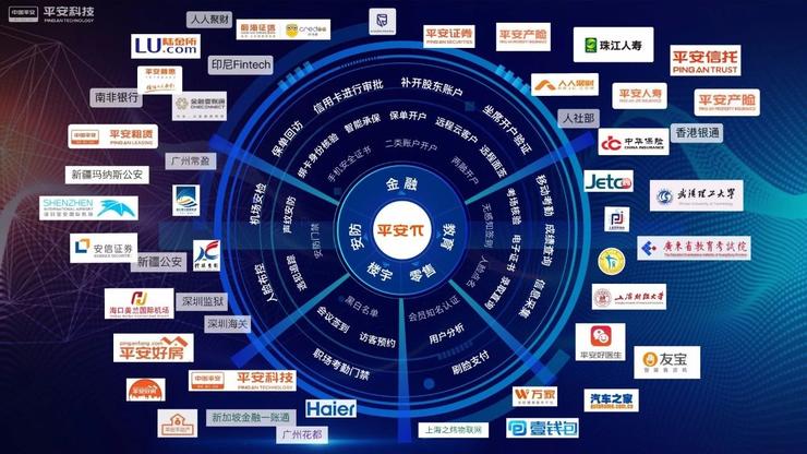 聚拢行业资源，平安科技AI场景落地势如破竹