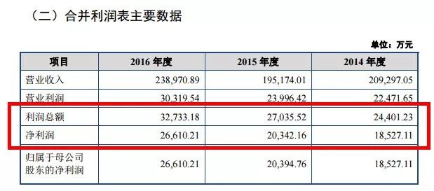 香飘飘千金：我好穷，我只有30亿