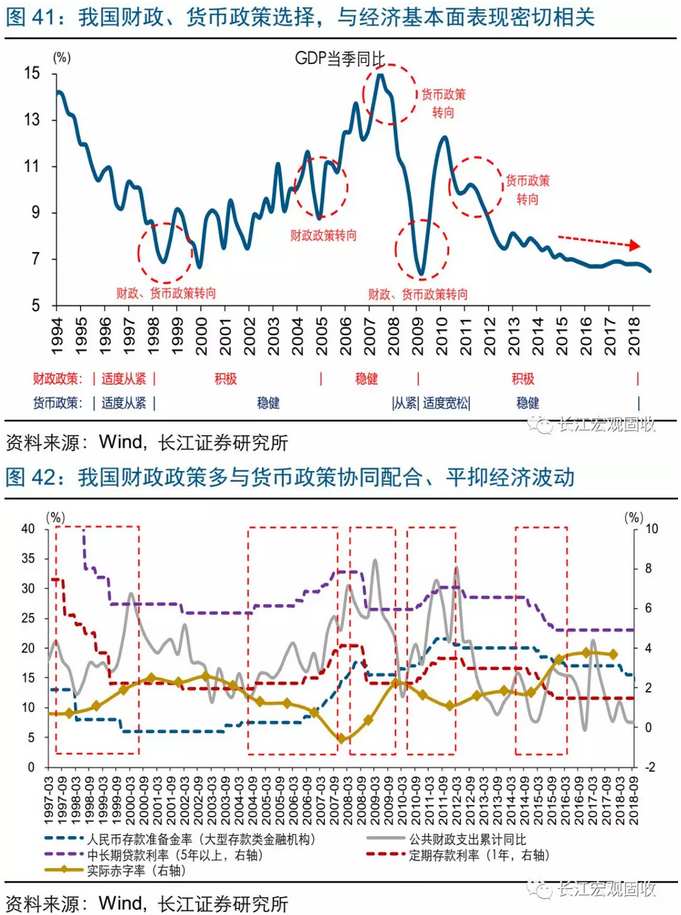 经济学家对GDP和经济波动_华泰首席经济学家陆挺 本轮经济波动顶点已过