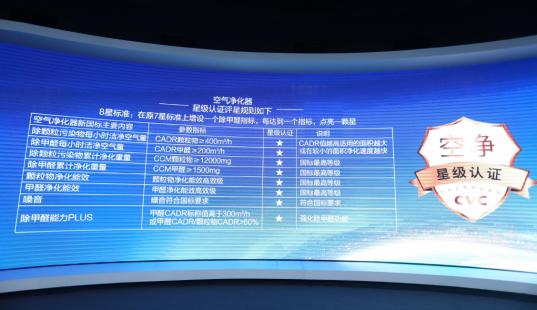 八星空净认证标准