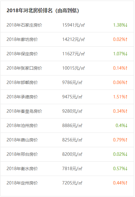 秦皇岛房价,水费,出行价格调整现状,看完挺住