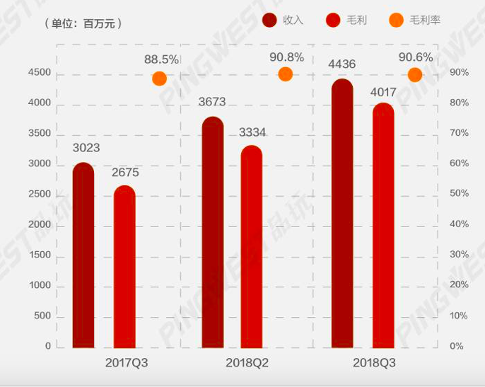 美团最新财报：半江瑟瑟半江红
