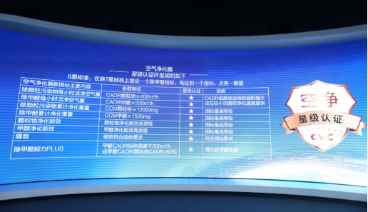 苏宁首推八星空净，星级、服务再升级