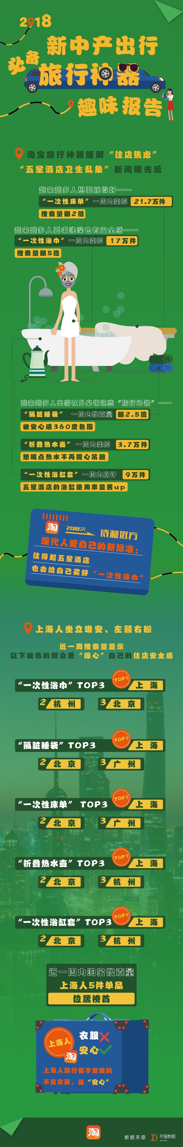 五星级酒店“一块抹布擦所有” 淘宝旅行神器被刷爆