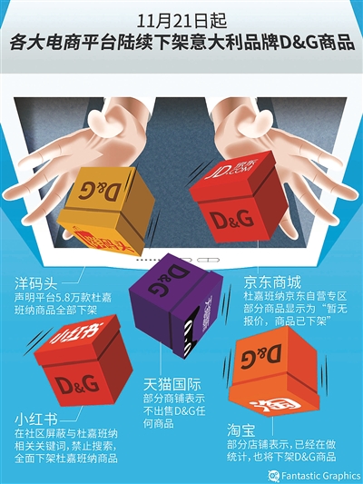 D&G中国在线销售渠道全断了 小红书洋码头回