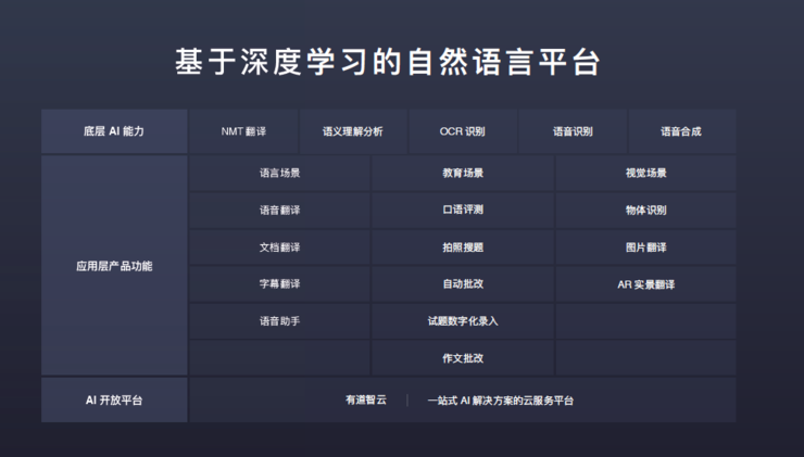 专访网易有道副总裁罗媛：做以用户为中心的AI+教育