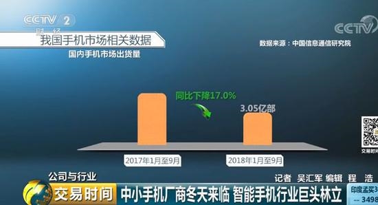 国产手机崛起：华为小米OV挤压苹果三星