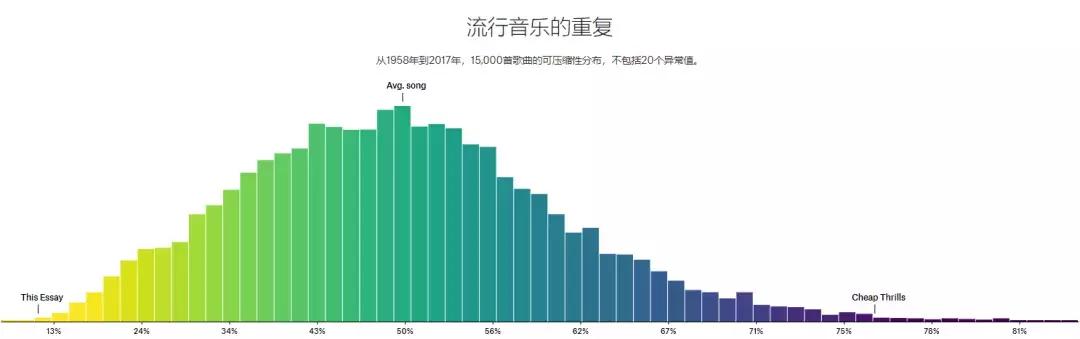 我从这些歌词里，看到了人类复读机的本质