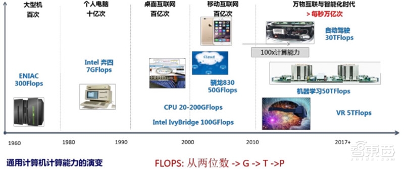 2018世界人工智能蓝皮书：看中国到底有多强！【附下载】| 智东西内参