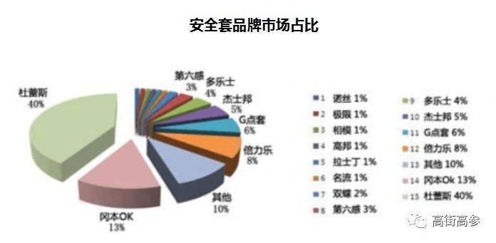  当你的“性福”生活，被假套蒙上