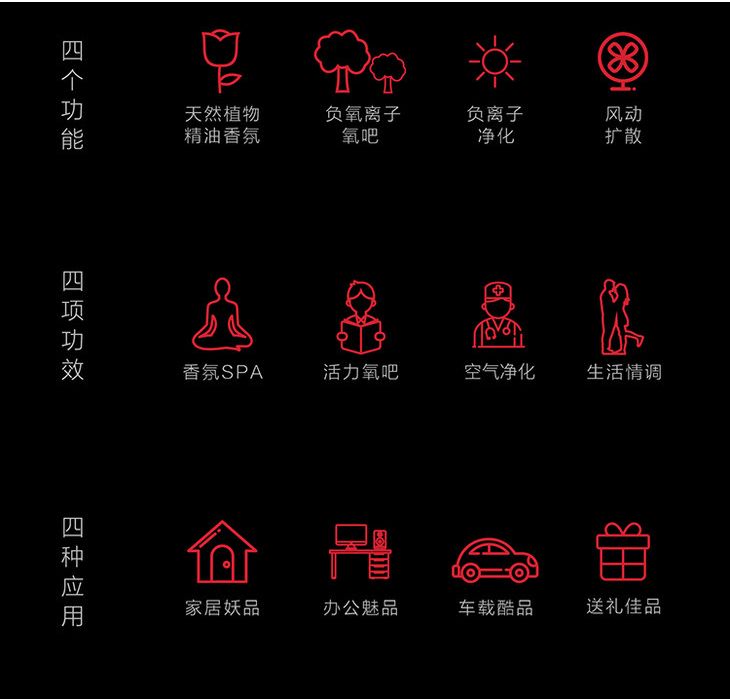 史上最酷“F1赛车”不仅是『黑科技』负离子空气净化器，更是香氛扩散器 | 大咖荐品