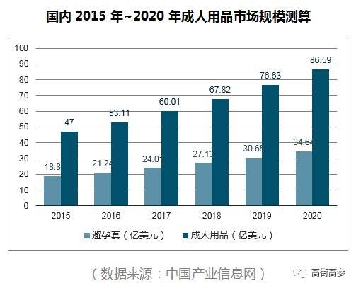  当你的“性福”生活，被假套蒙上