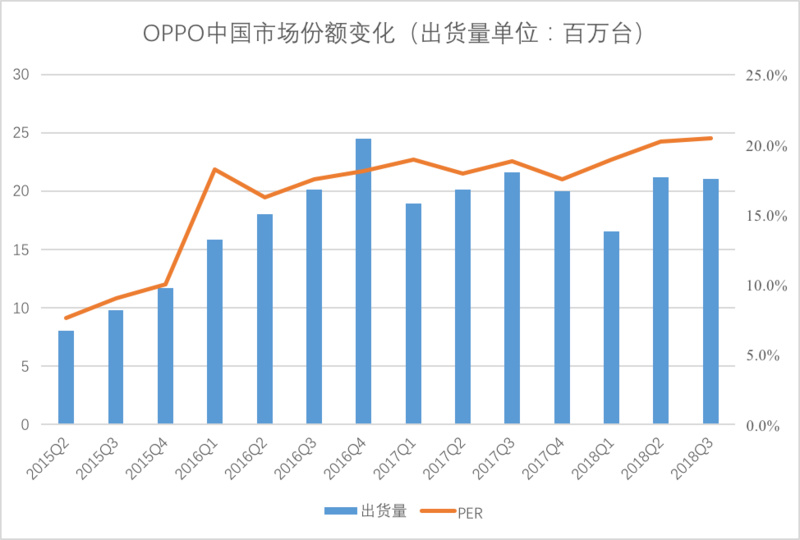 十张图看懂中国手机市场，复盘过去四年华米OV时代的你争我抢