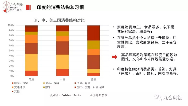 印度人口分析_印度人口数据分析 全球一半人口挤在1 的角落里(2)