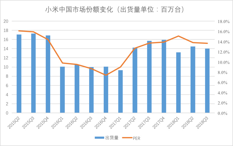 十张图看懂中国手机市场，复盘过去四年华米OV时代的你争我抢