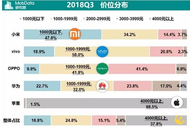 全球手机销量一哥之争：三星守得住？华为攻得下？