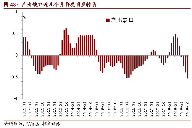 招商宏观gdp_招商宏观 变局 困局与破局 2019年宏观经济展望