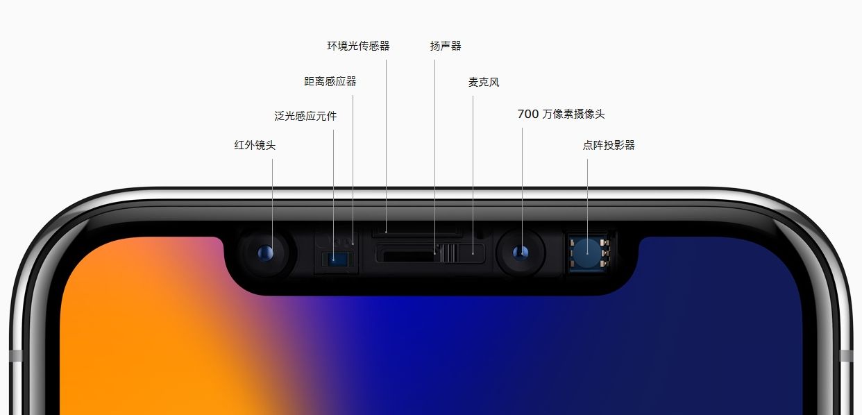 这三个技术Mac和iPhone应该通用 你觉得呢？