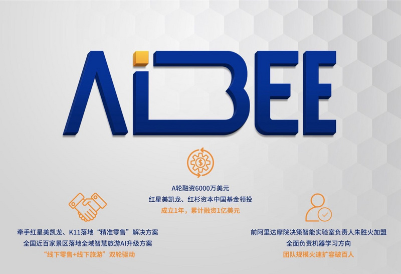36氪首发 | 「Aibee」完成A轮6000万美元融资， 红星美凯龙、红杉资本中国基金领投