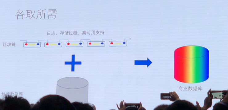 白硕：区块链+开源数据库≥商业数据库