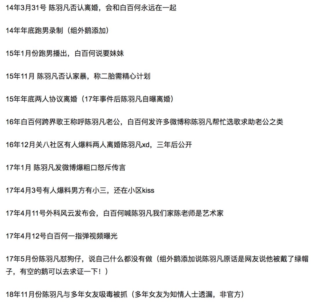 陈羽凡吸毒被抓扯出和白百何互殴狗血剧，去年打狗仔时还说自己能贩D！