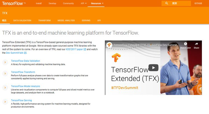 玩转TensorFlow？你需要知道这30功能
