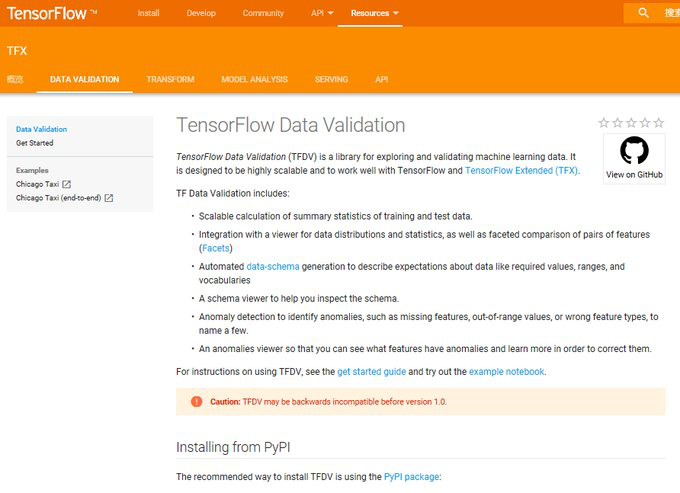 玩转TensorFlow？你需要知道这30功能