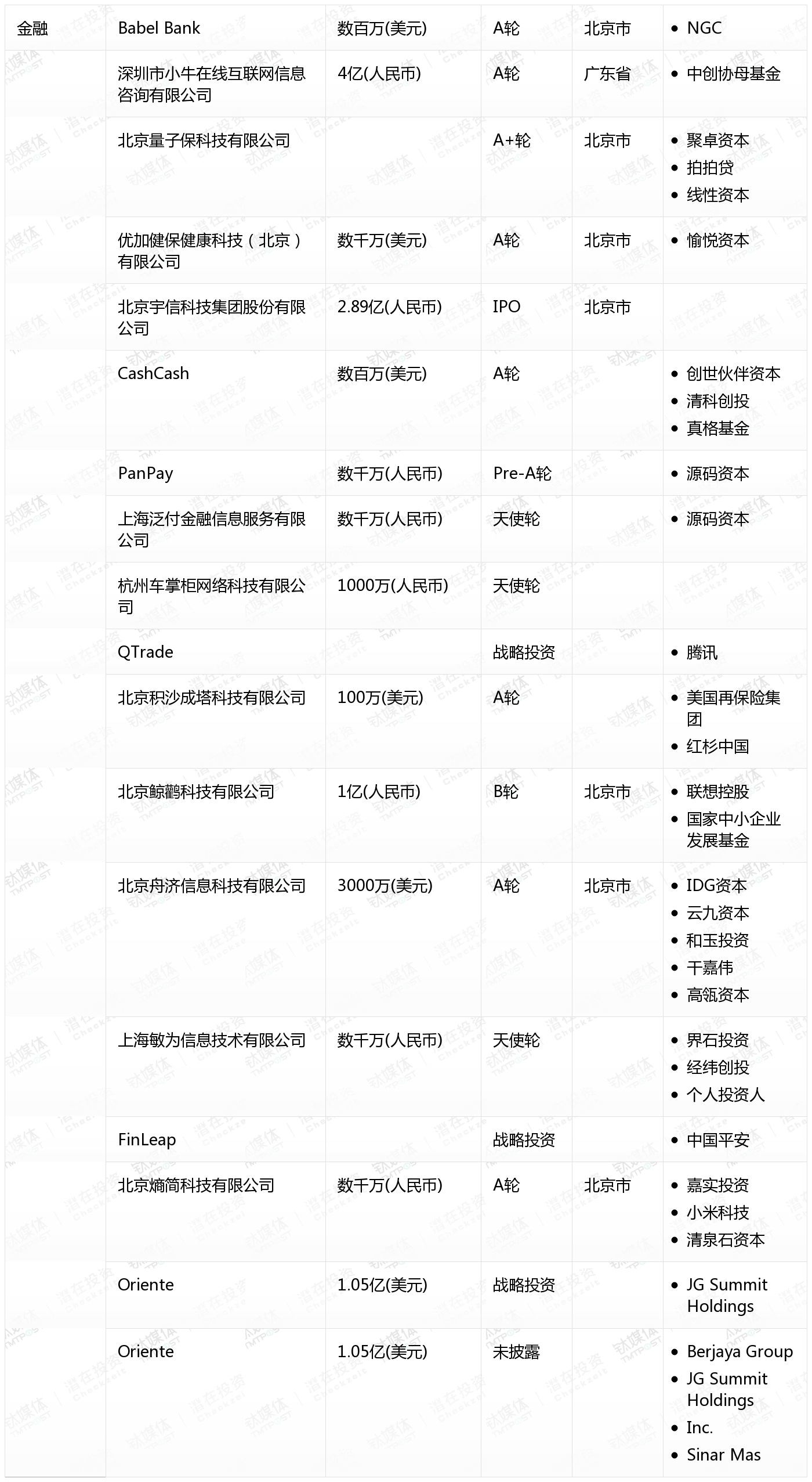 [国内融资一览]