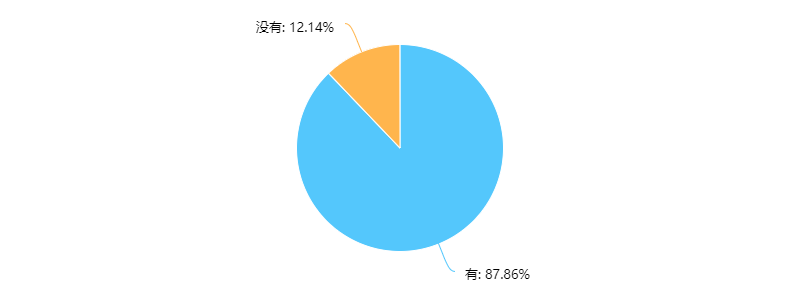 因为这个病，李宇春7年只发了2条微博…