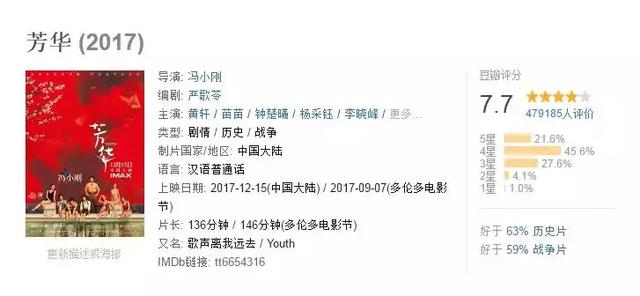 中国这部34年前老片,质量不输美国战争大片,记这场被遗忘的战争