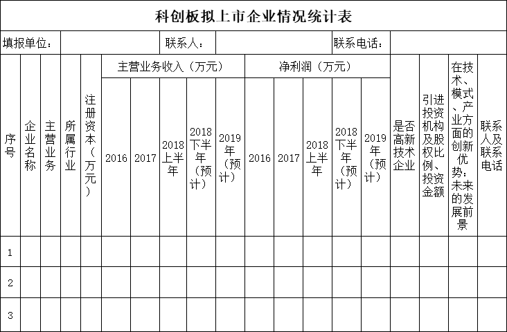 又一地方政府征集企业科创板上市候选名单!两