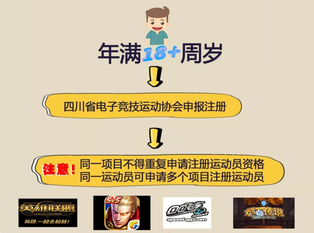 官宣:四川省开放注册电子竞技运动员啦!电动悬浮滑板图片
