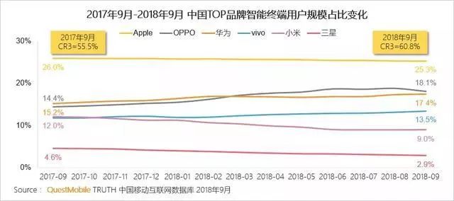 深度解读陈明永最新演讲，OPPO 100亿研发投入背后的战略推演