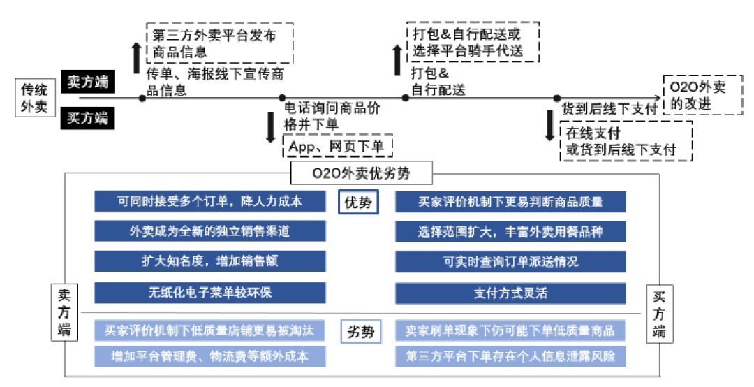 数据来源：国泰君安证券研究