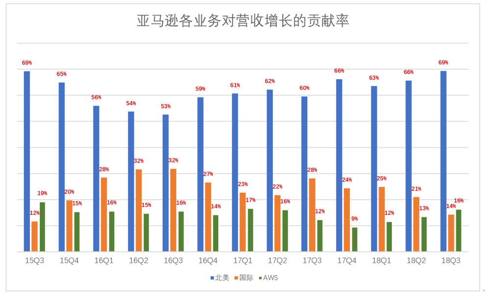  亚马逊批判