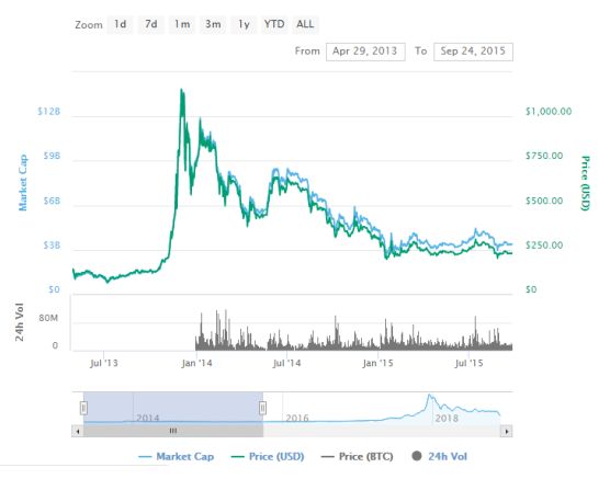 比特币行情历史最低价 CD01B4A1274D3FC03A4BE3F675B416280F8C1D8E_size22_w556_h437.jpeg