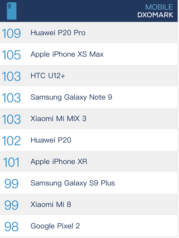 早报：iPhone XR再称王/小米黑科技曝光