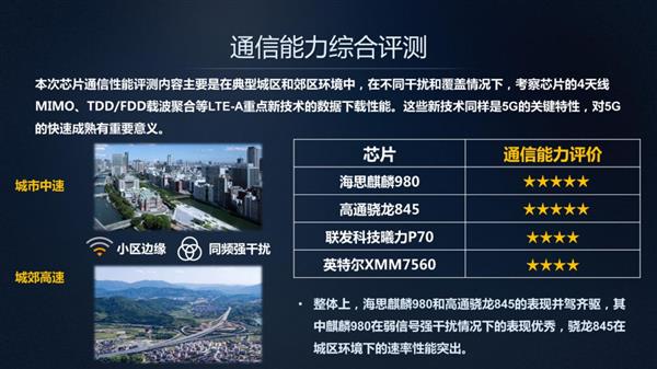 拥有9亿用户的最强评测机构：Mate 20三兄弟拍照、游戏能力亮了