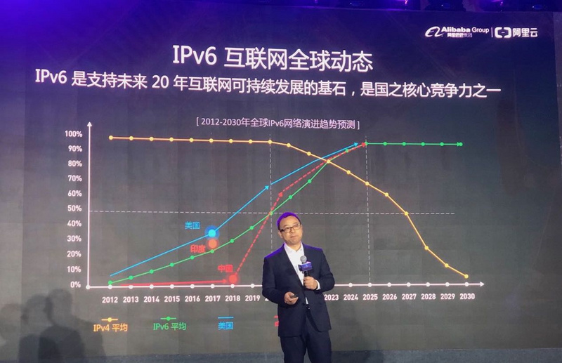 张剑锋就任阿里云总裁后首次亮相，说的是IPv6推广的事
