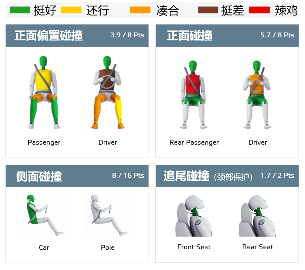  “你开牧马人，早就**啦！”