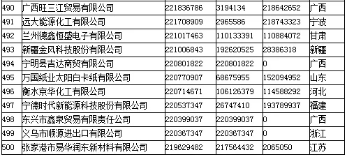 我国对外经济贸易总量_对外经济贸易大学