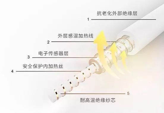 双十二钜惠Dreamland电热盖毯——抵抗寒冷的最佳取暖选择 | 最生活