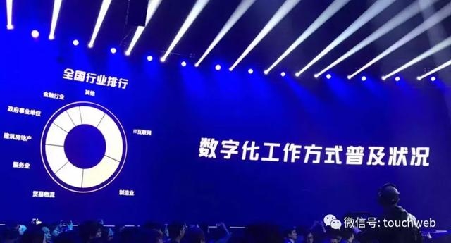 阿里钉钉上线数字化企业操作系统 称能实现千人3秒互换名片