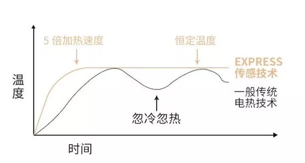 双十二钜惠Dreamland电热盖毯——抵抗寒冷的最佳取暖选择 | 最生活
