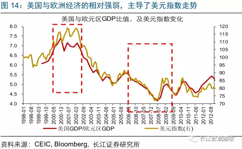 gdp增速下调(2)