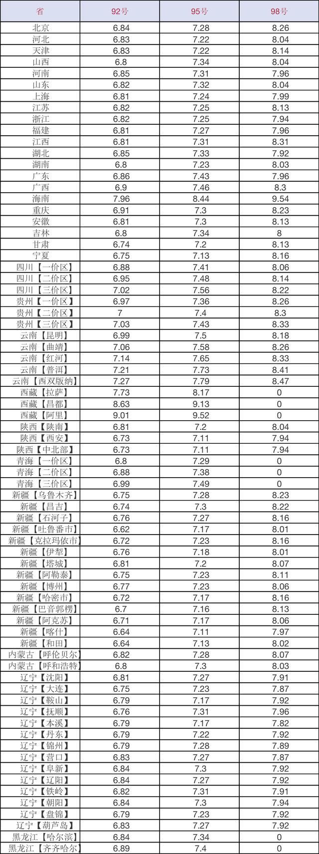 汽油价格最新消息：周末油价又要降价了